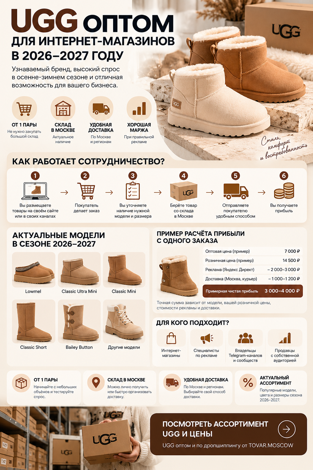 UGG оптом для интернет-магазинов