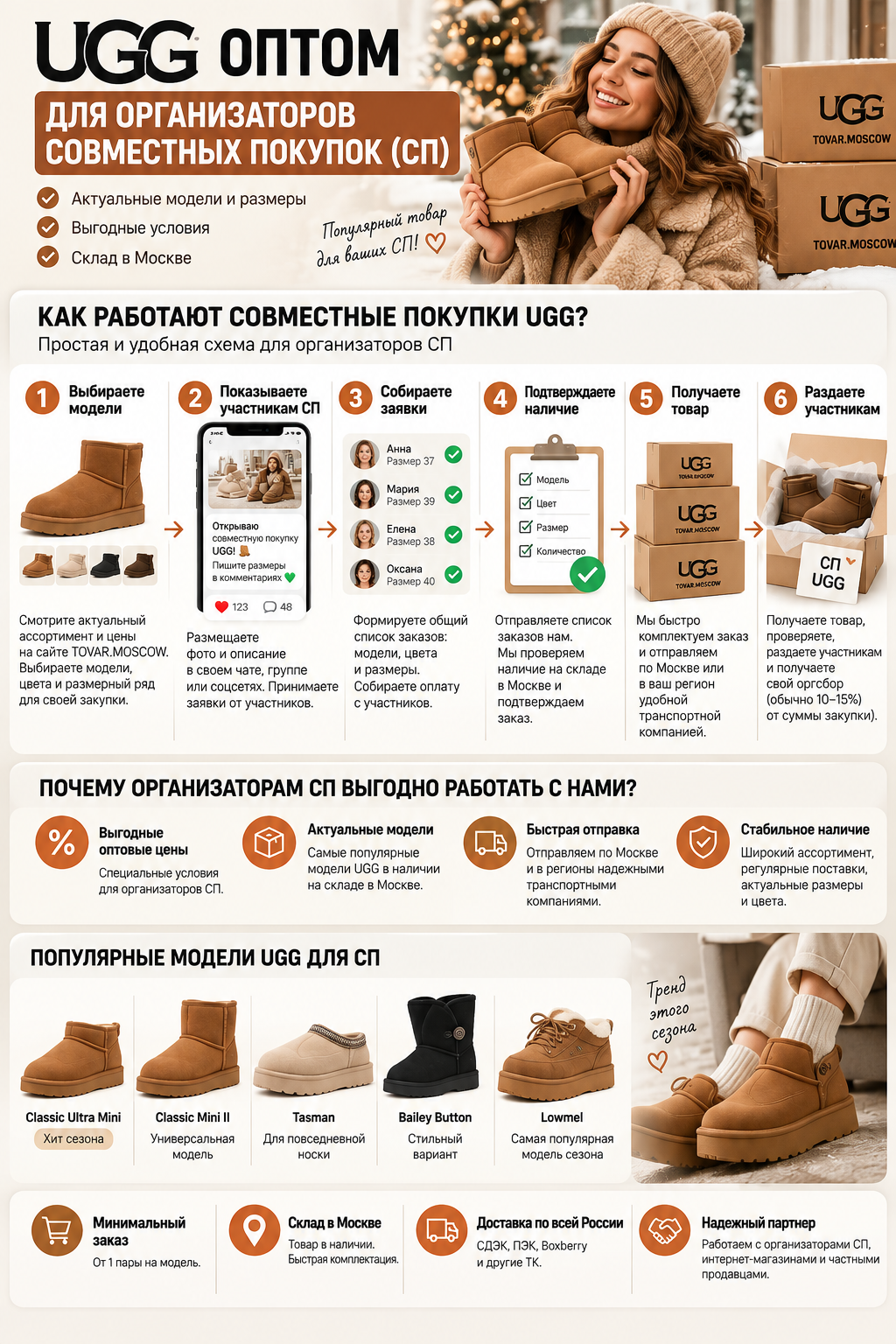 UGG оптом для организаторов совместных покупок